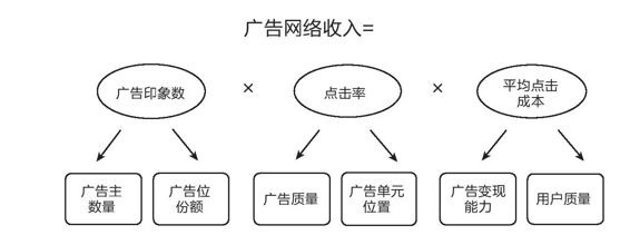 产品经理，产品经理网站